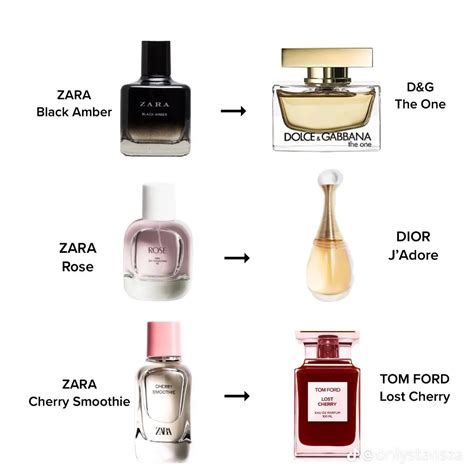 dupe zara|Zara has dupes for all your favourite designer perfumes